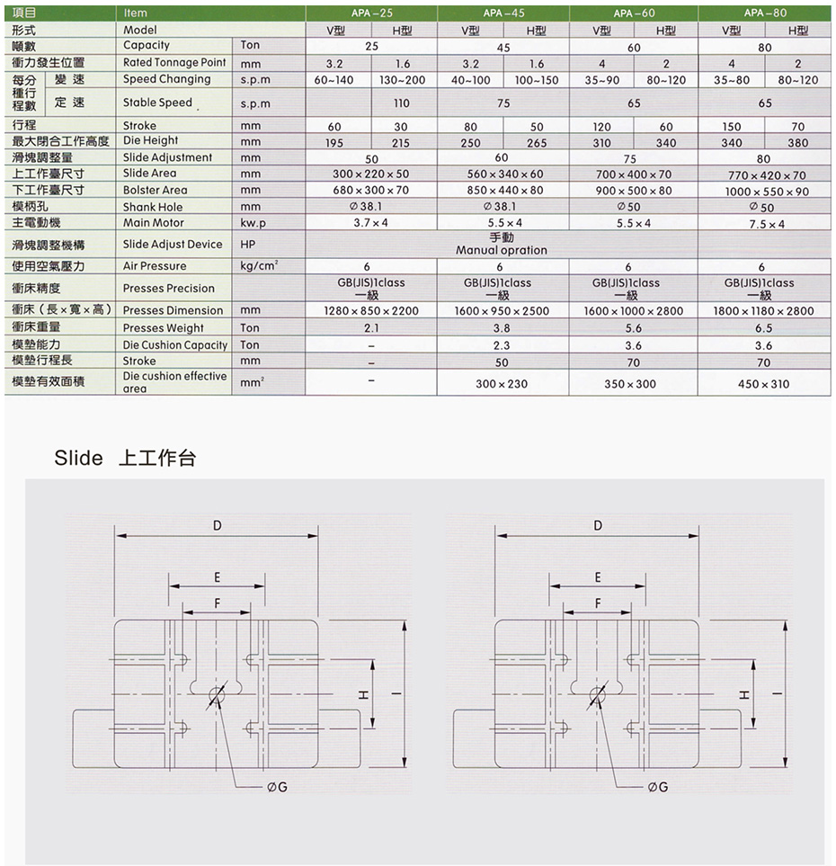 APA系列25-31-5T高精密強(qiáng)力鋼架沖床1.jpg